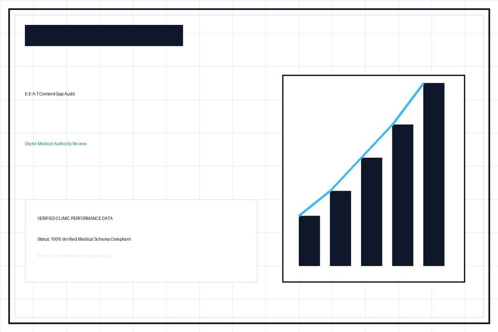 Medical Content Marketing 30-Day Patient Growth Audit Report - Raiseque