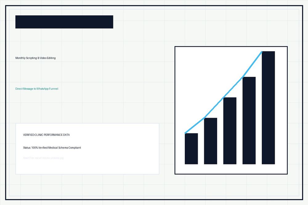 Social Media Marketing for Doctors & Clinics Process & Workflow Map - Raiseque