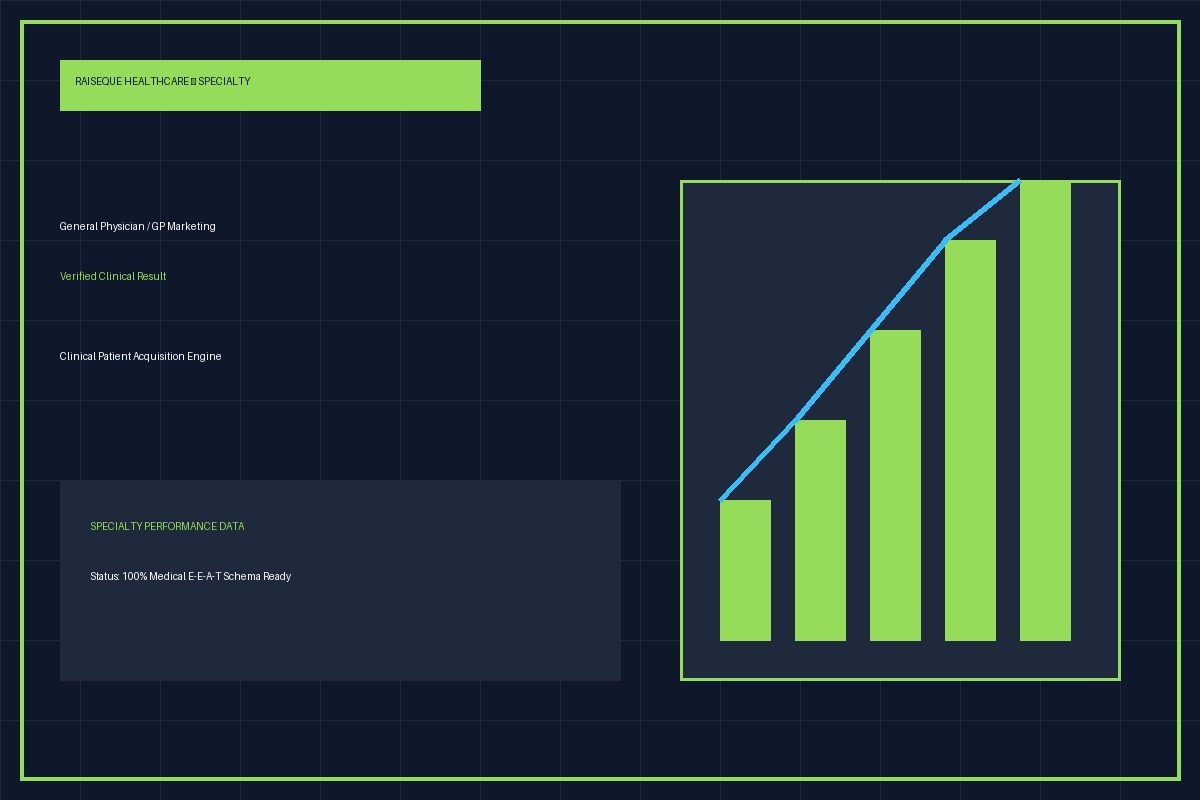 General Physician / GP Marketing Case Study - Raiseque