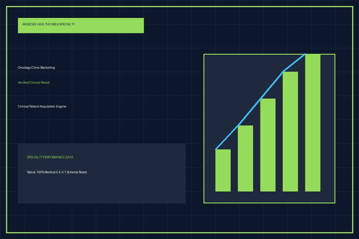 Oncology Clinic Marketing Case Study - Raiseque