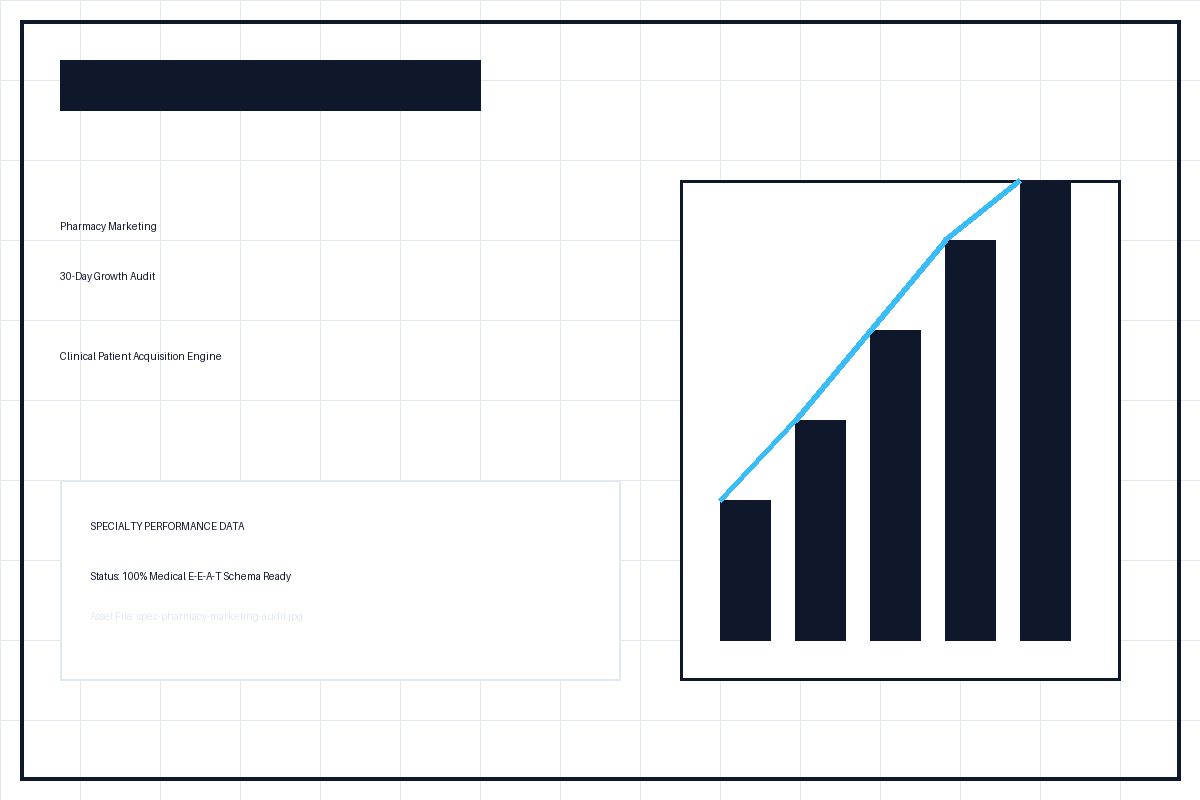 Patient Growth Audit - Pharmacy Marketing