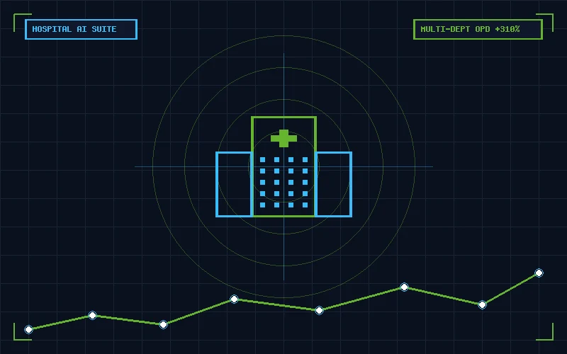 Multi-Specialty Hospital - Raiseque Healthcare Marketing