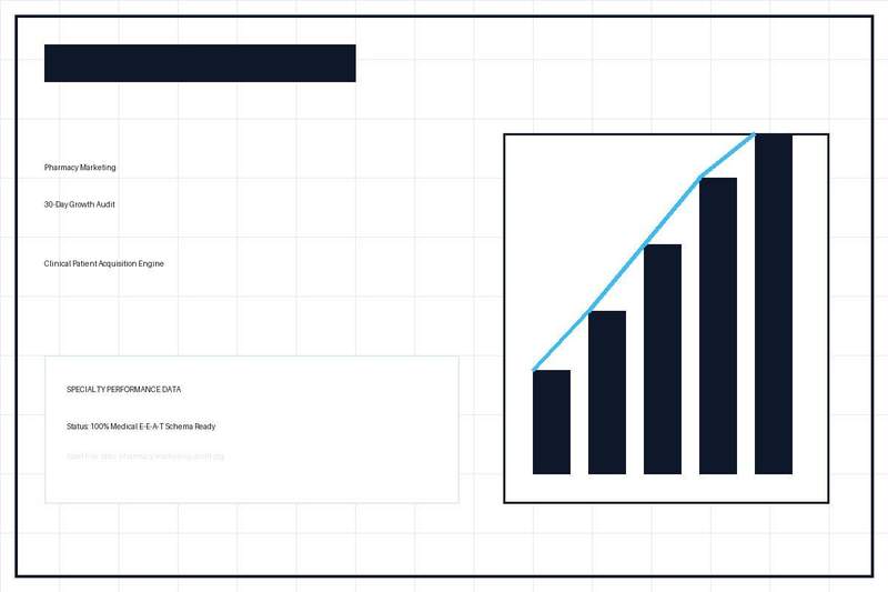 Patient Growth Audit - Pharmacy Marketing