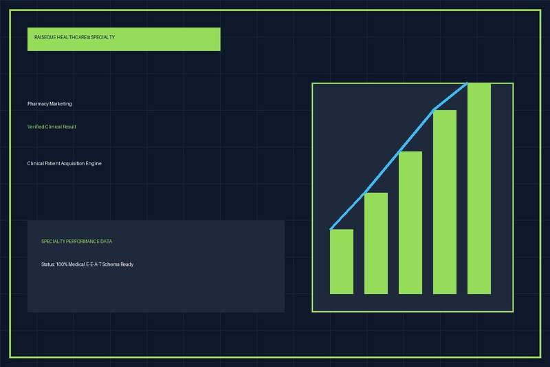 Pharmacy Marketing Case Study - Raiseque