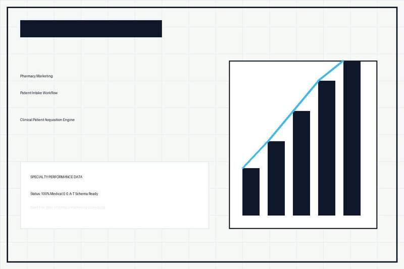 Pharmacy Marketing Growth Process - Raiseque