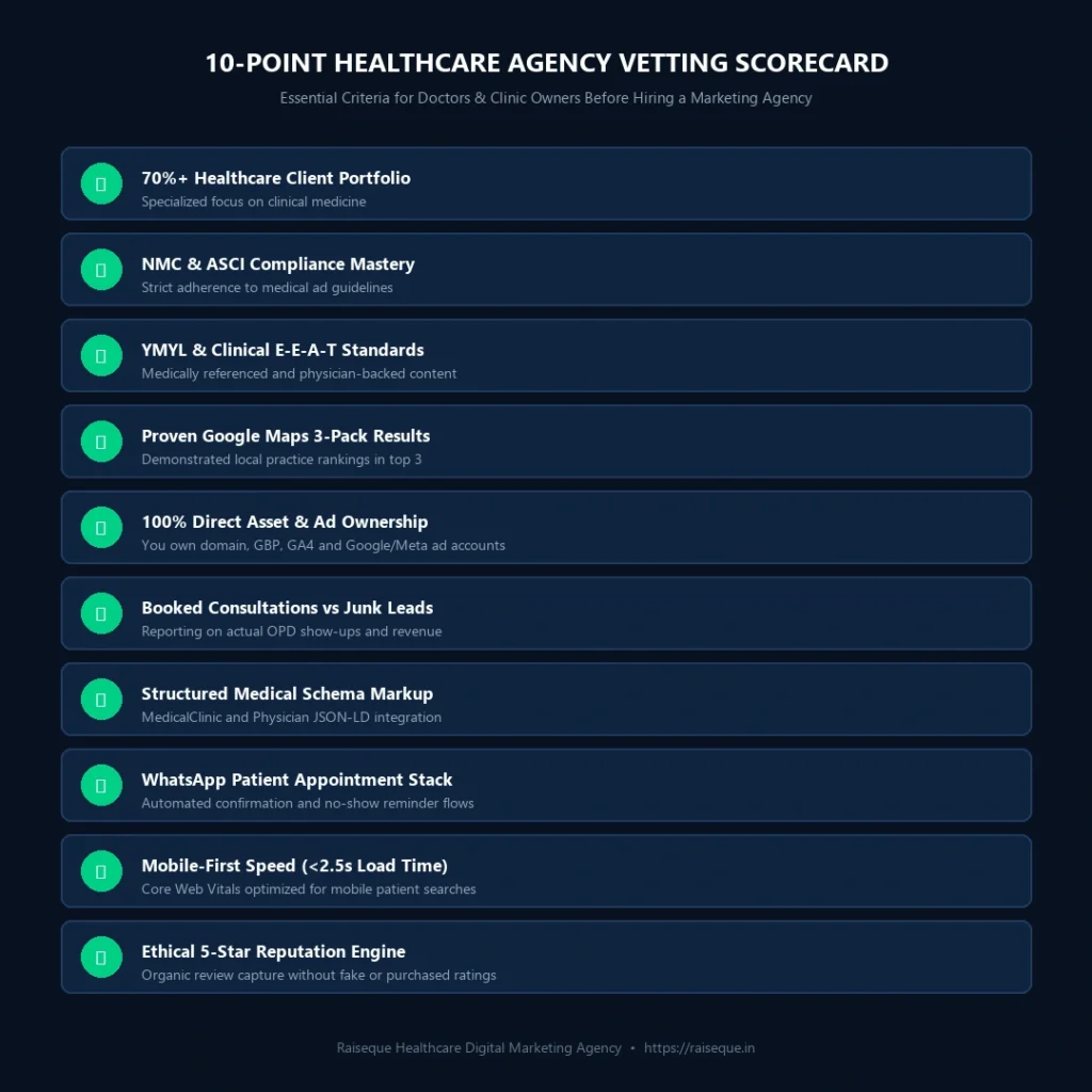 10-point checklist scorecard: How to choose a healthcare digital marketing company