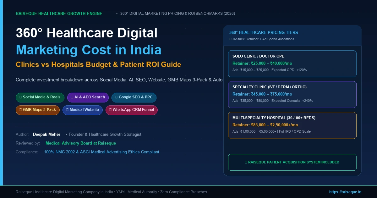 Healthcare Digital Marketing Cost in India: 360° Budget Guide for Clinics vs Hospitals (2026)